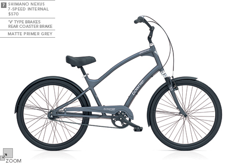 Breezer Townie
